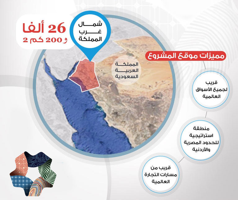 موقع واهداف مشروع نيوم