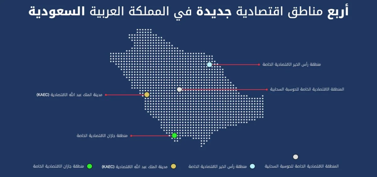 المناطق الاقتصادية الخاصة